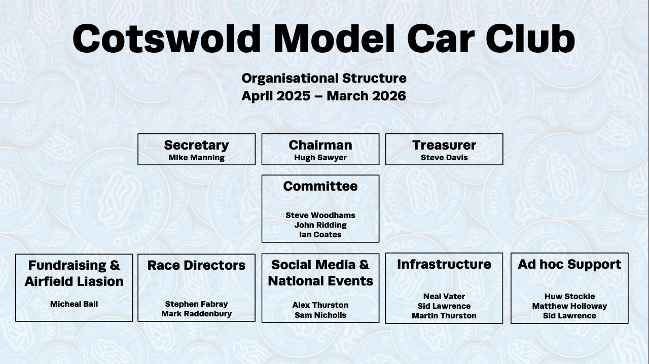 Cotswold MCC track and facilities